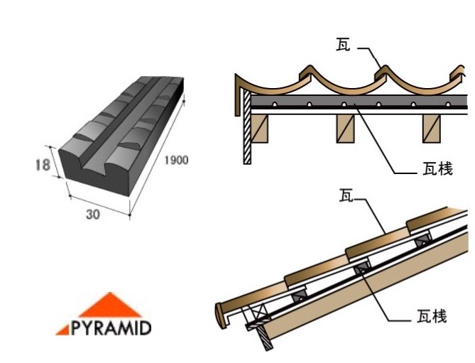 外装建材【樹脂製胴縁】や【樹脂製瓦桟】も当社の定番ロングセラー商品となっています