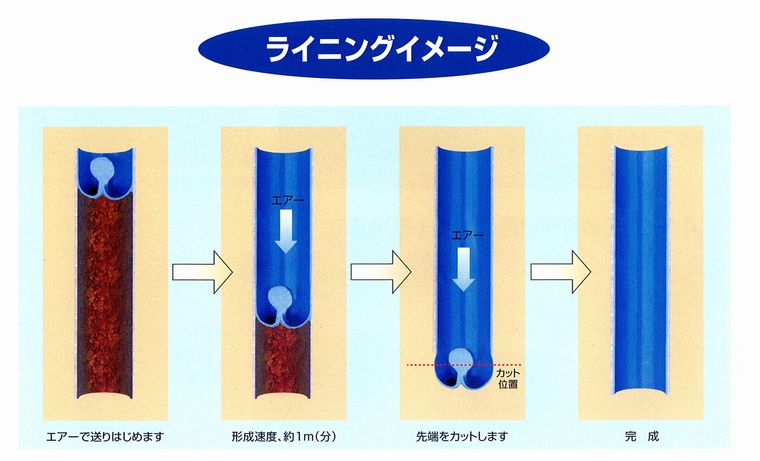 マルライナー工法