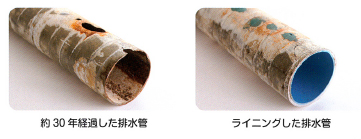 芯材＋樹脂により、老朽化した排水管の中に約1.5ｍｍの新しい排水管が再生される。