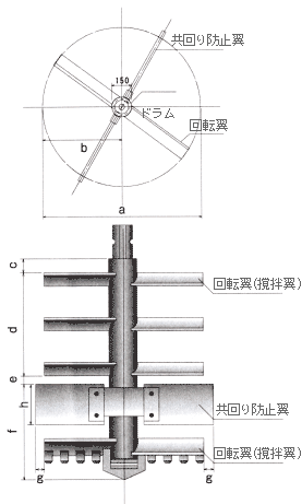 旧アイ・マーク工法の撹拌翼は４枚としていたが、アイ・マーク工法Ⅱでは、１回転当たりの羽根切り枚数を増加させる為に、６枚 撹拌翼を増加。