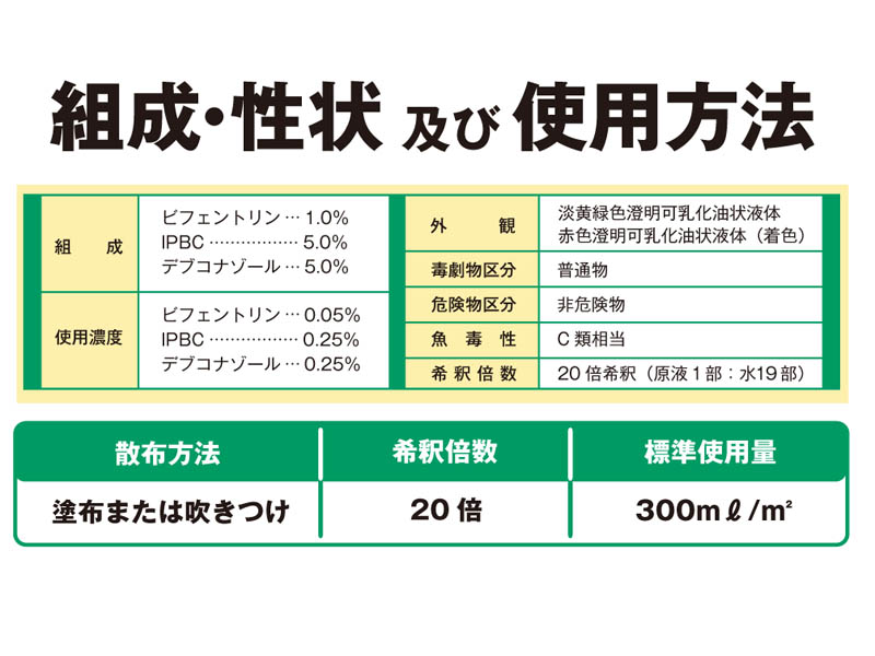 [組成・性状および使用方法] 日本しろあり対策協会認定剤 日本木材保存協会認定剤 着色アリピレス木部乳剤は着色剤を添加する必要がない。 合成ピレスロイド剤