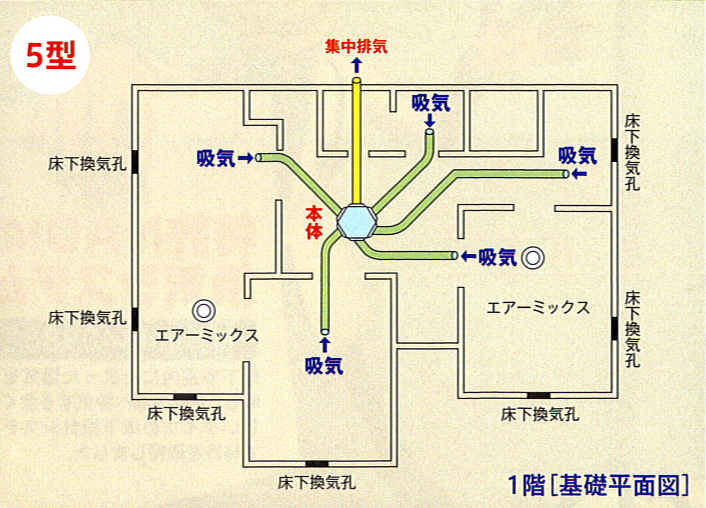 5型設置図。