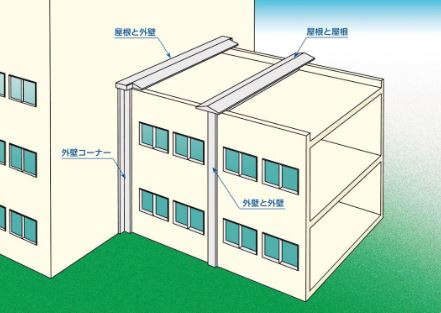 外部