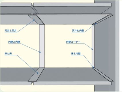 内部