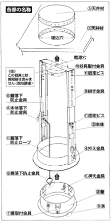 シーリングスタンド製品の構造
