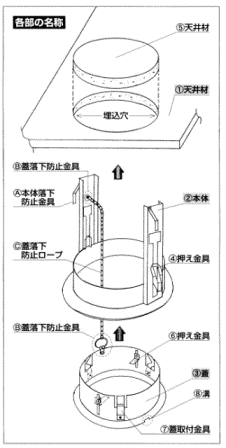 防犯用シーリングホール構造