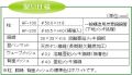 製品仕様 HF-100：高さ1m HF-200：高さ2m