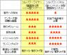 ・室内への採光が可能
・緑のブラインドとしての緑陰効果
・テンション調整材が安全性を向上
・木本類のつる植物利用で緑化面積へ算入可能