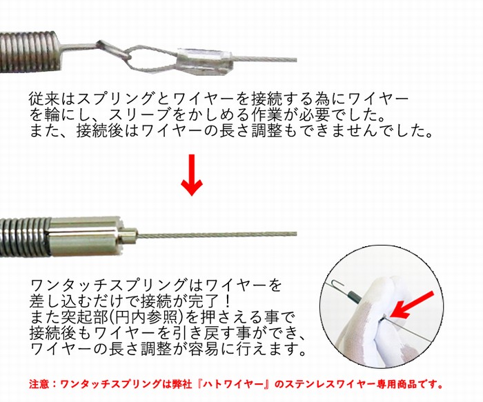 通常のスプリングはワイヤー先端を輪にしてスリーブでかしめたものに接続する。新型のワンタッチスプリングはワイヤーをスプリングに差し込むだけで接続可能なため、素早く簡単に設置できる。