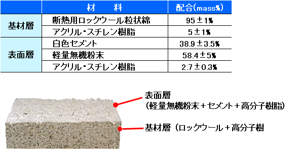 サーモテックスEco-iの詳細