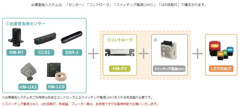 出庫警告システムの構成