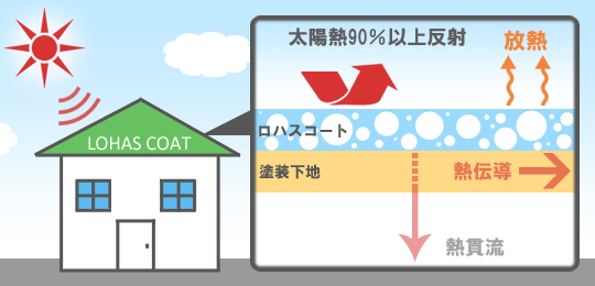 効果イメージ