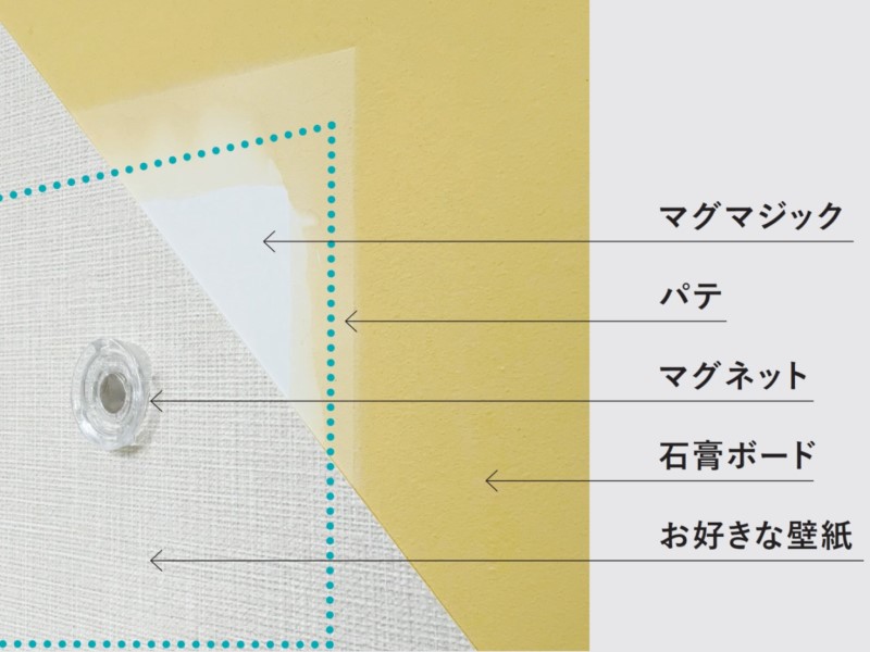 石膏ボードなどの下地と壁紙の間に挟む新感覚の商品。好みの壁紙をセレクトできる。