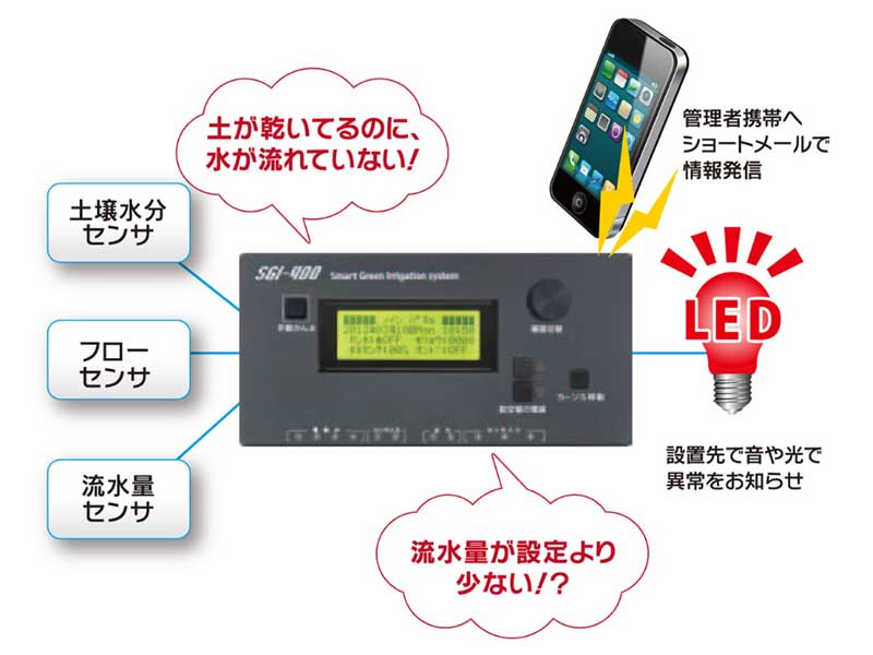 オプションの専用センサ等と組み合わせれば、潅水トラブルを感知した際に、ランプやメールで管理者に連絡することができる。