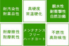 主な施工対象 自動車・オートバイ等車両全般/コンクリート面 /保護/金属/防水/石材/外壁/大理石/フロアー床面/ステンレス他金属面の保護/タイル床面/その他あらゆる塗装面