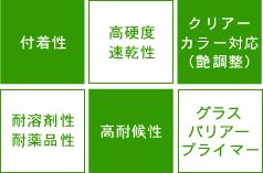 3液硬化型のハイブリッド塗料。グラスバリアーの専用プライマーとしても使用可能。各種素材、高耐久を目的とした塗り替え使用等、さまざまな用途に展開することも可能。