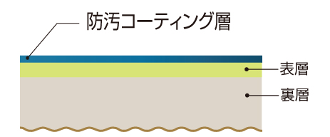 汚れ防止性能付き表面がノーワックスメンテナンスを実現。1日100人の集中歩行でも50年以上の優れた耐久性を有している。