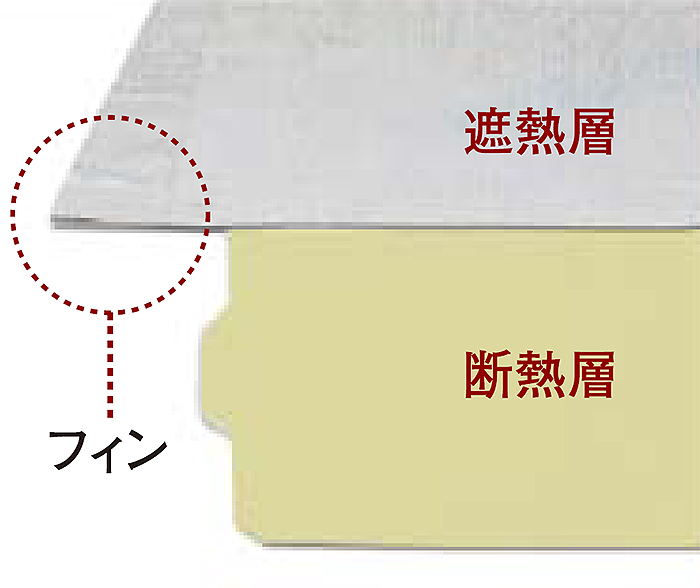 タルキ間に落とし込んで両側のフィンをタッカー留め、断熱ボード側面の形状が躯体への密着性を高める。断熱材厚さ55mmと75mm。