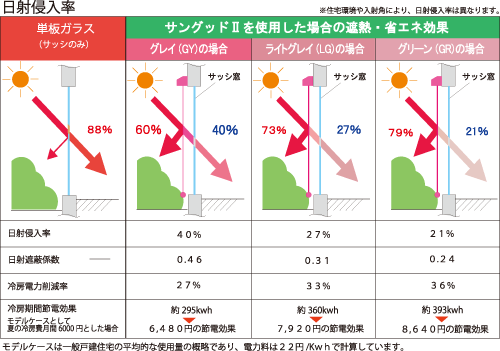 遮熱効果