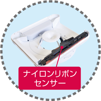 デマンド制御 各換気グリルに内蔵された湿度センサー（ナイロンリボン）が伸縮し換気グリルの開口面積を開閉し換気量を増減させて自動換気量をコントロールする。