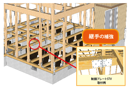 制震プレートSTV設置箇所イメージ図