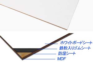 [構成]
・ホワイトボードシートとMDFの間に鉄粉入りゴムシートを貼っているため、マグネットが付く。
・表面は鏡面仕上げ。