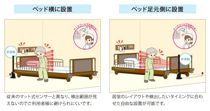 赤外線センサー／置くだけポール君（HB-H1）設置イメージ
ベッドへの設置の場合