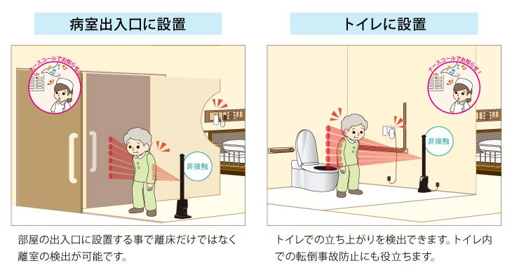 赤外線センサー／置くだけポール君（HB-H1）設置イメージ
部屋の出入口、トイレへの設置の場合
