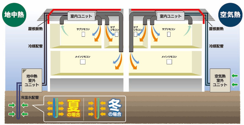 家庭用ダクトエアコン冷暖房