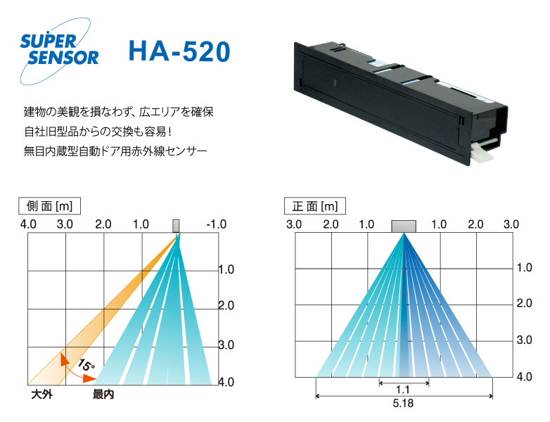 赤外線センサー無目内蔵型HA-520
［特徴］
・ecoモード搭載
・最大4.0m対応の美観を損なわないフラットな仕上げ
・雪による誤動作対策