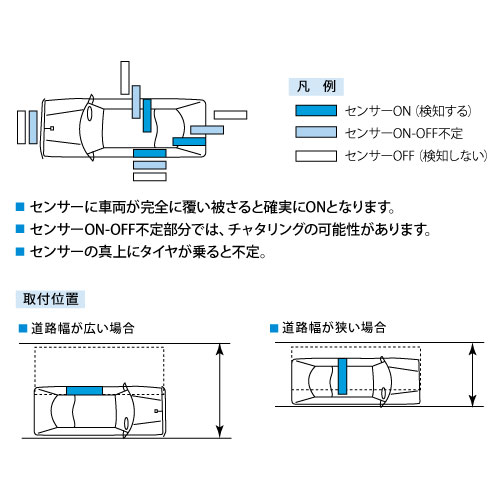 検知範囲