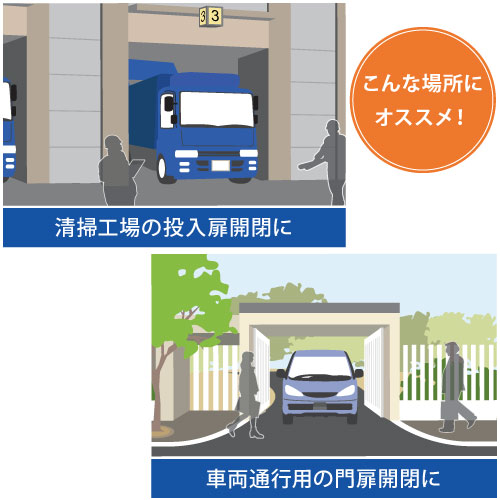 清掃工場の投入扉や車両通行用の門扉の開閉、屋外駐車場に最適