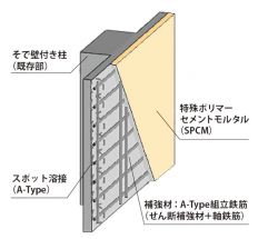 サイド・ポ・スト工法の詳細