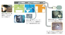 住宅用ダクトクリーニング