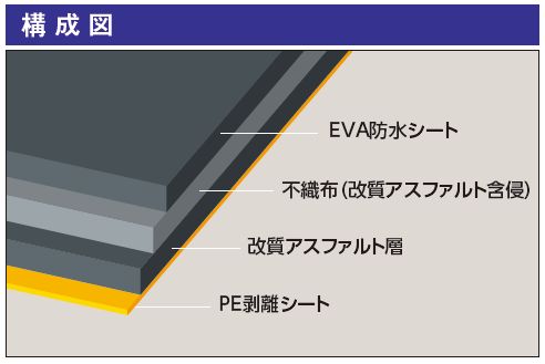 屋根下のルーフィンの構成図。