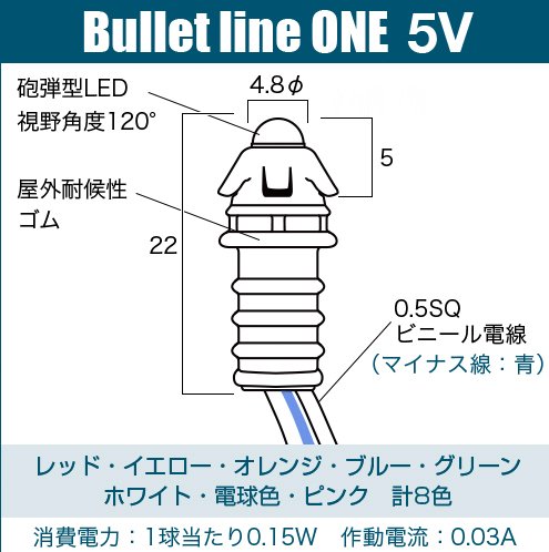 【5Vタイプ】1球ごとにカット可能。視野角度120°で3mm厚アルミ複合板対応の抜け防止リブ付き。乾電池で点灯可能。