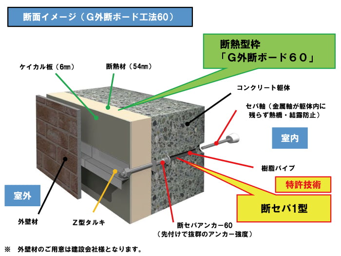 RC乾式外断熱「G外断熱ボード工法」の詳細