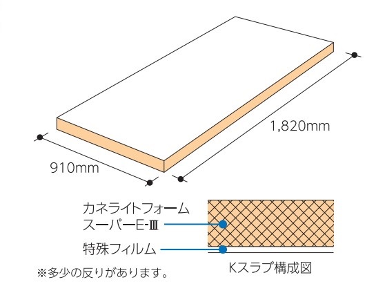 Kスラブの重さは、1枚あたり約2~3㎏と軽く、またのこぎり等で簡単に切断できるので、作業性が大幅に向上する。
