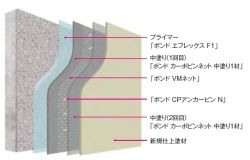 ボンド カーボピンネット工法