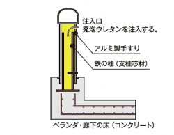 ポールガード工法