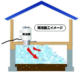 NEXUS発泡施工の詳細