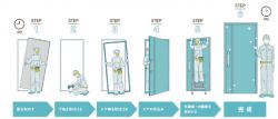 ドアリモ マンションドアの詳細