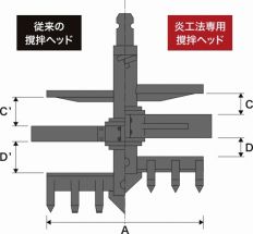 炎工法