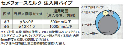 セメフォースミルク　アンカー筋挿入後注入例