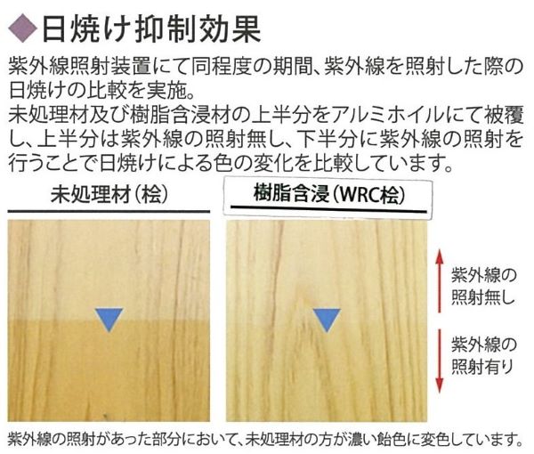 日焼け抑制効果