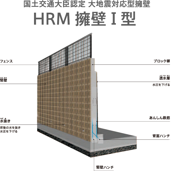 HRM擁壁/HRM擁壁I型の詳細