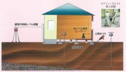 各種沈下修正工事の詳細