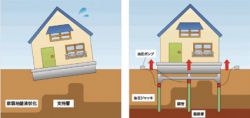 各種沈下修正工事