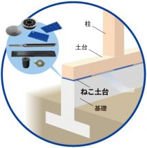 ねこ免震リフォームの詳細