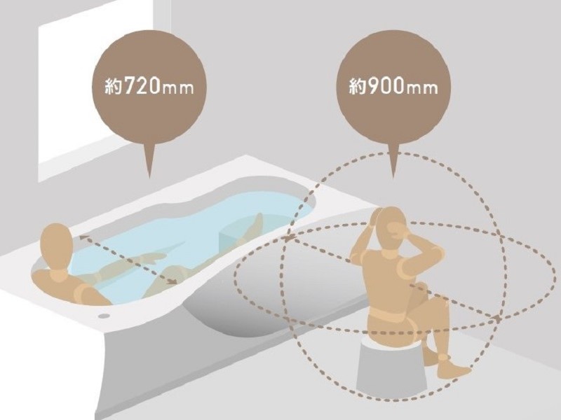 人間工学に基づいた3Dエルゴデザインで、バスタブも洗い場もどちらも広々としたスペースを実現。バスタブを切り取ったような形は、洗い場で腕や手が当たりにくいように考えられている。